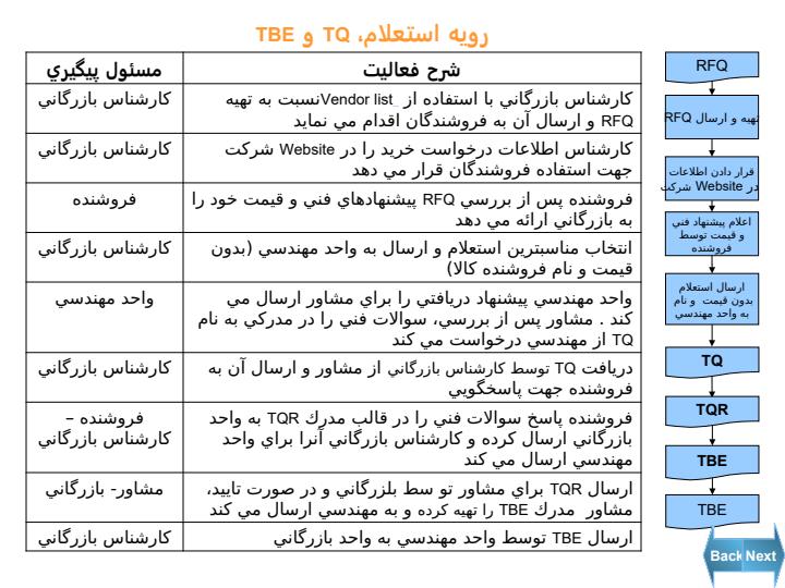 دستورالعمل-تامین2