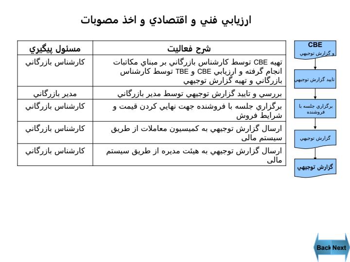 دستورالعمل-تامین3