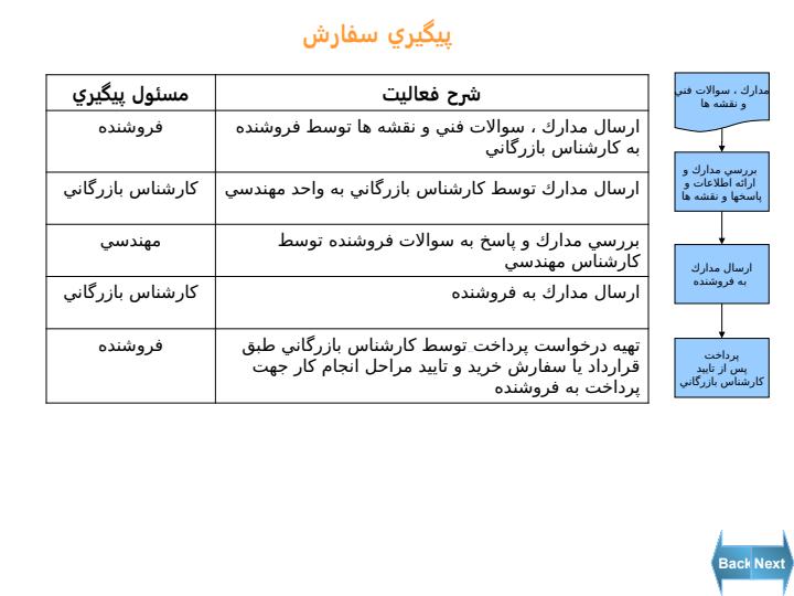 دستورالعمل-تامین5