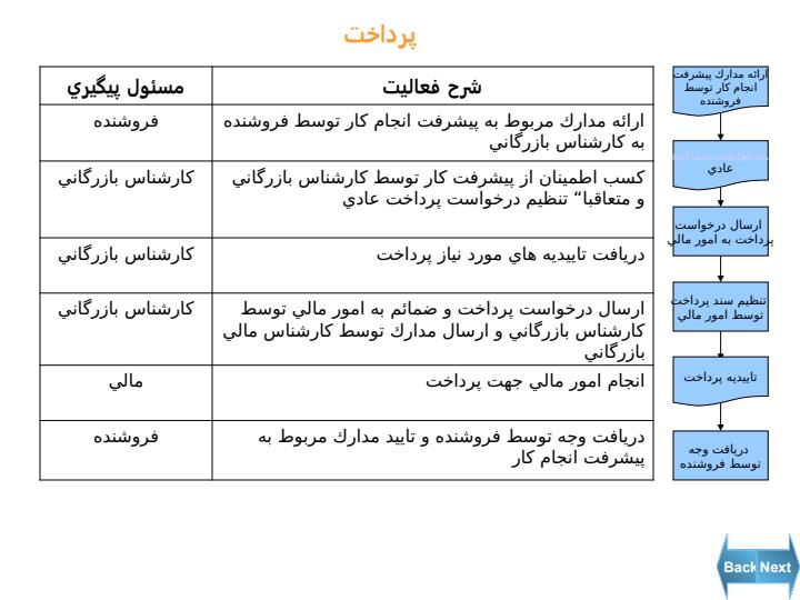 دستورالعمل-تامین6