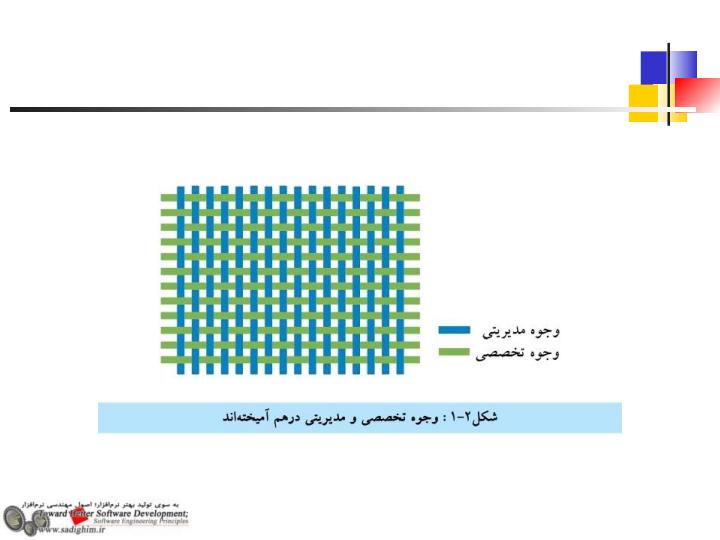 دو-وجه-اصلي-توليد-نرم-افزار3