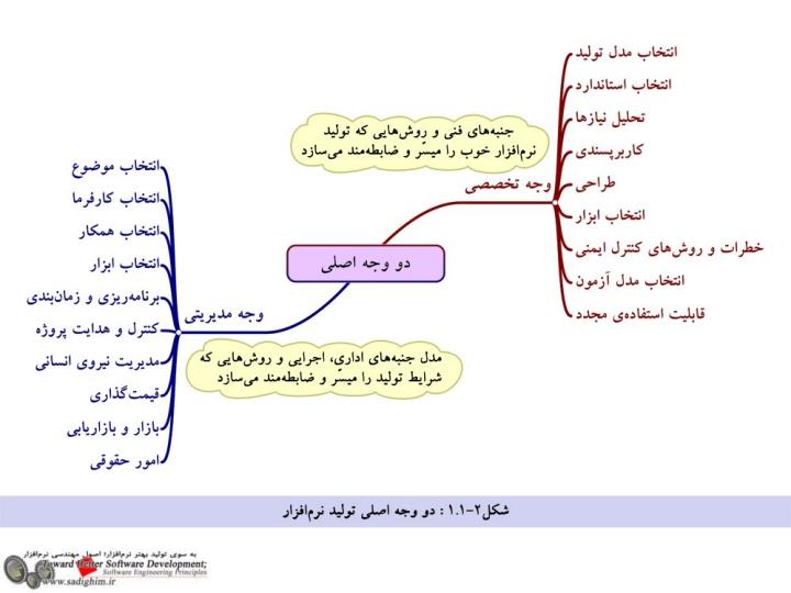 دو-وجه-اصلي-توليد-نرم-افزار6