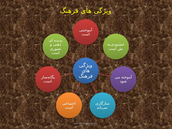 رفتار-سازمانی-پیشرفته4