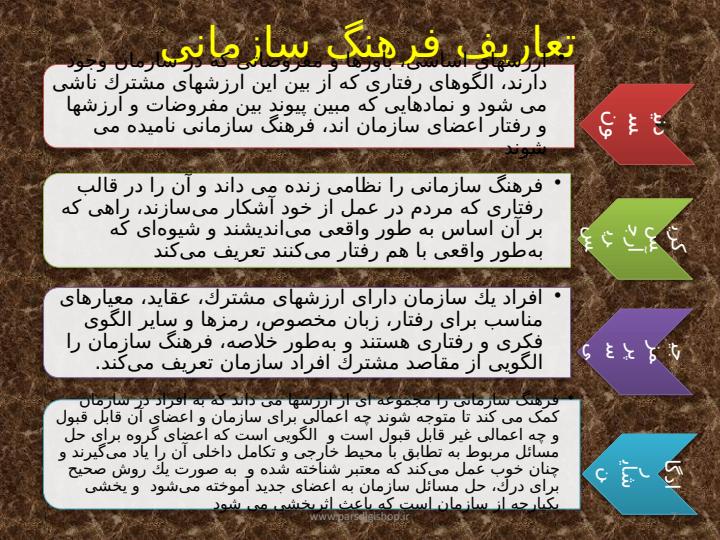 رفتار-سازمانی-پیشرفته6