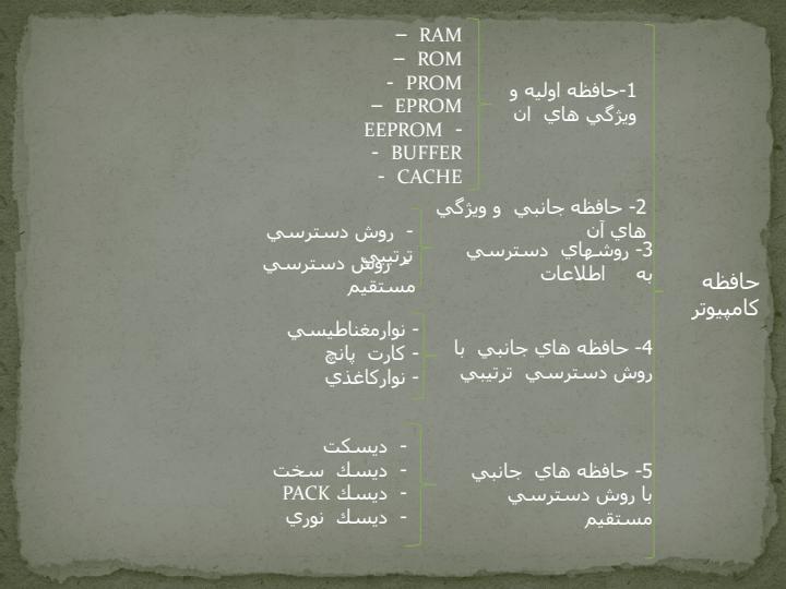 رم-كامپيوتر2