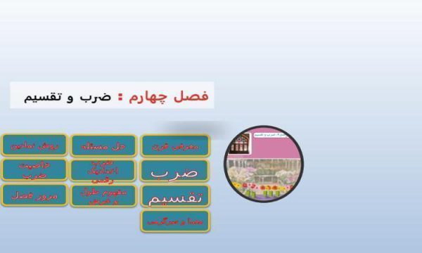 پاورپوینت-ریاضی-سوم-فصل-۴-ضرب-و-تقسیم