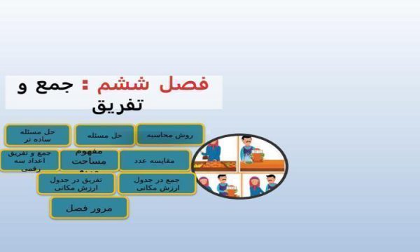 پاورپوینت-ریاضی-سوم-فصل-۶-جمع-و-تفریق