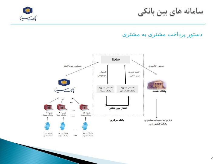 سامانه-های-بین-بانکی6