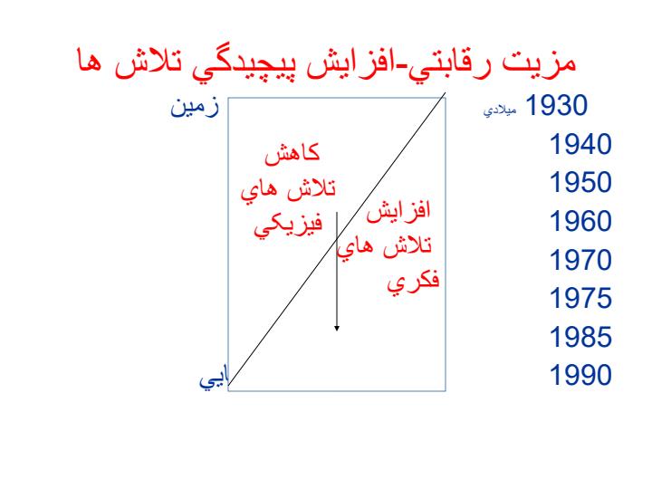 سرمایه-اجتماعی1