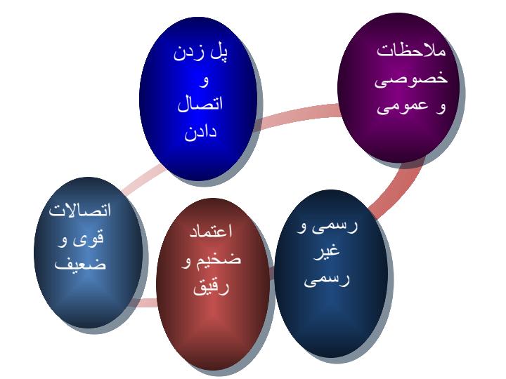 سرمایه-اجتماعی2