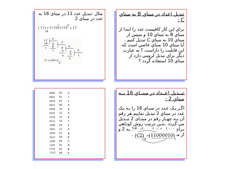 سطوح-متفاوت-نمايش-اعداد4