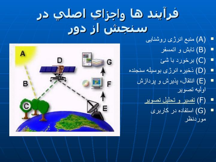 سنجش-ازدور3