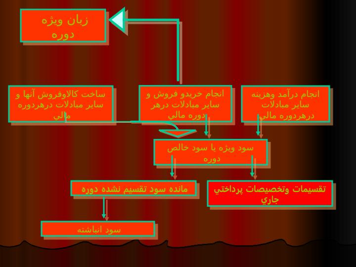 سود-انباشته4