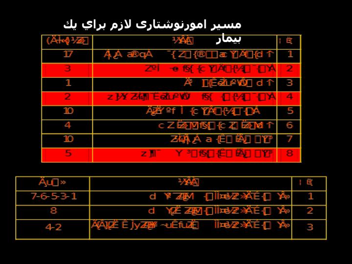 صرف-شده-امور-نوشتاری-پرستاری-در-افزايش-بهره-وري-خدمات-و-ارائه-راهكارهاي3