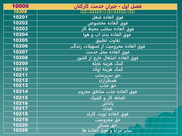 طبقه-بندی-اقتصادی-هزینه-در-دستگاههای-دولتی2