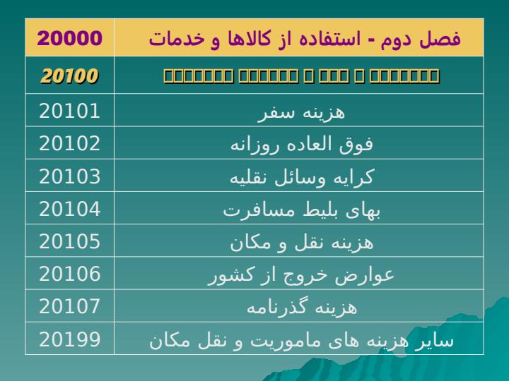 طبقه-بندی-اقتصادی-هزینه-در-دستگاههای-دولتی3