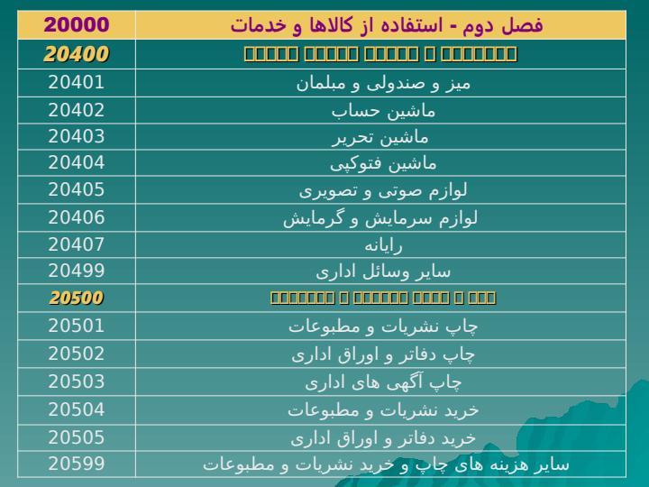 طبقه-بندی-اقتصادی-هزینه-در-دستگاههای-دولتی5