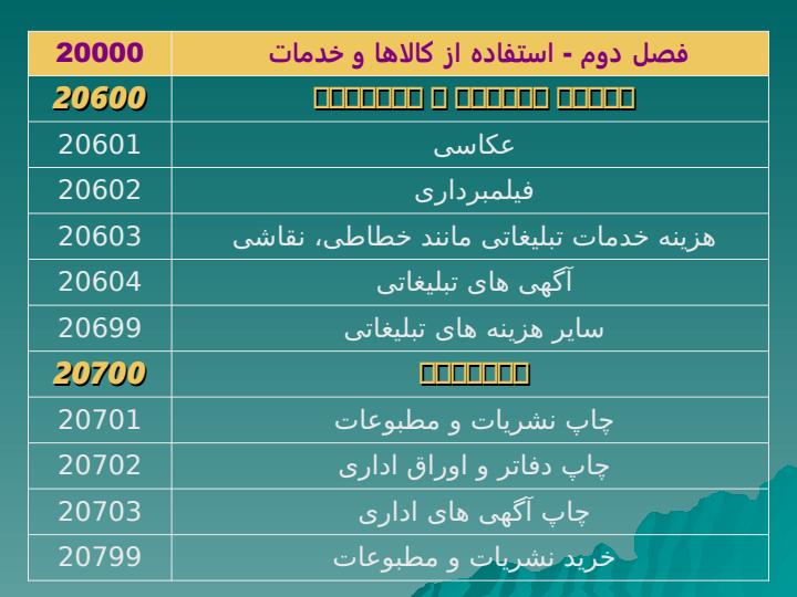 طبقه-بندی-اقتصادی-هزینه-در-دستگاههای-دولتی6