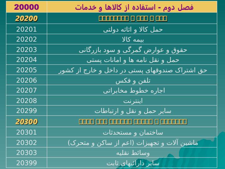 طبقه-بندی-اقتصادی4