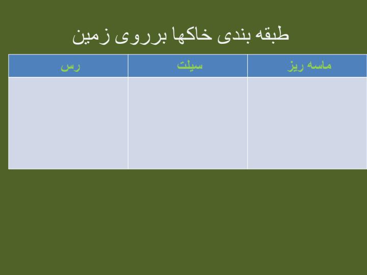 طبقه-بندی-خاکها6