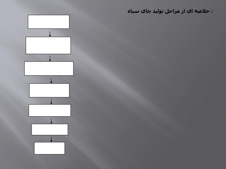 طراحي-كارخانه-چاي1