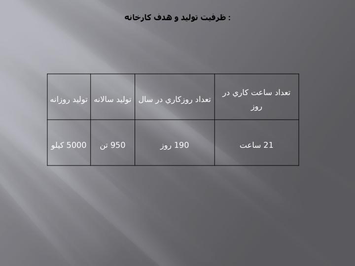 طراحي-كارخانه-چاي2