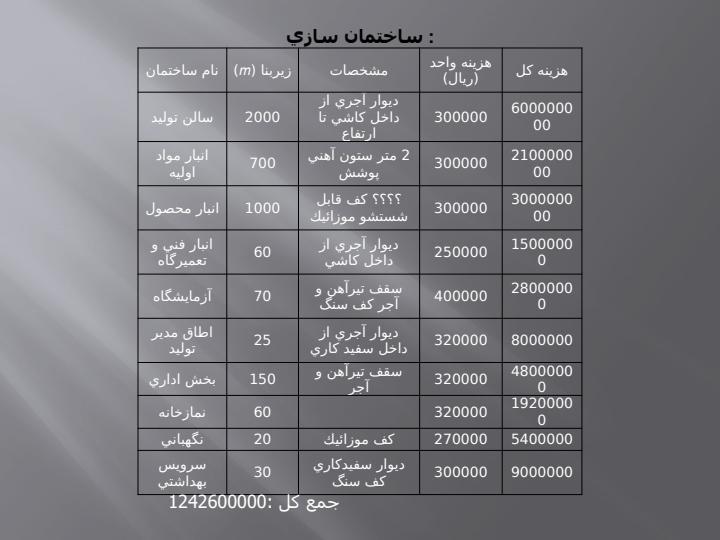 طراحي-كارخانه-چاي3