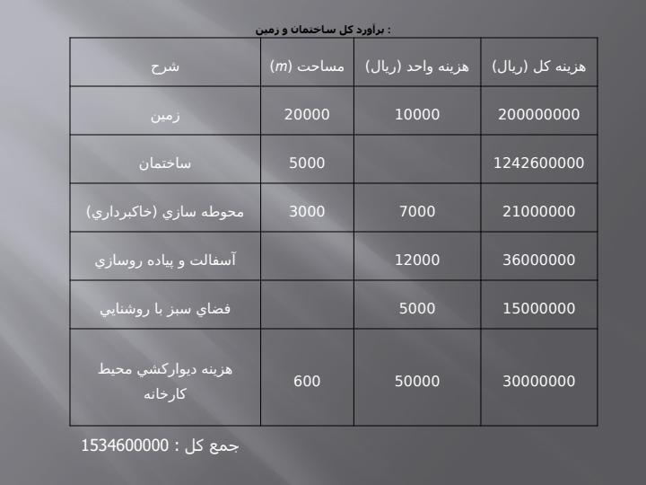 طراحي-كارخانه-چاي4