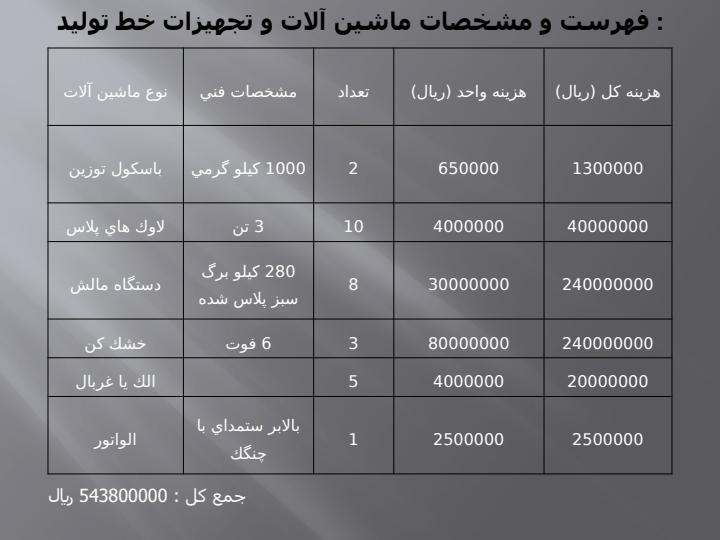 طراحي-كارخانه-چاي5