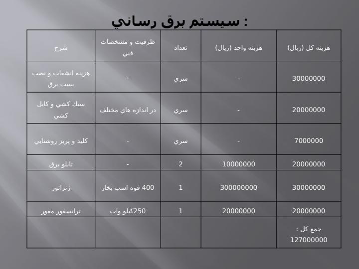 طراحي-كارخانه-چاي6