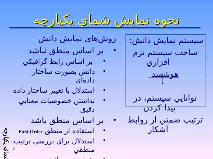 طراحي-ميان-افزار2