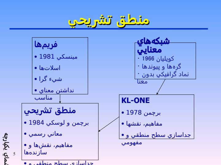 طراحي-ميان-افزار3