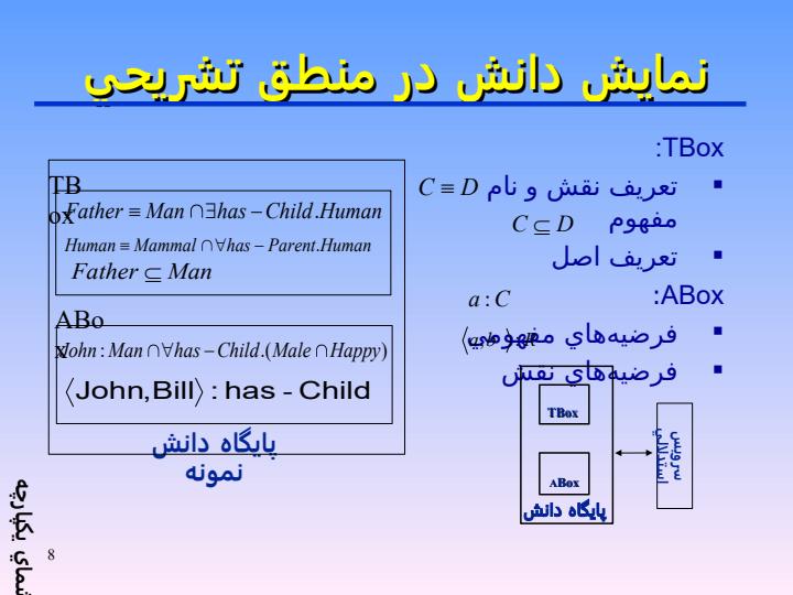 طراحي-ميان-افزار6