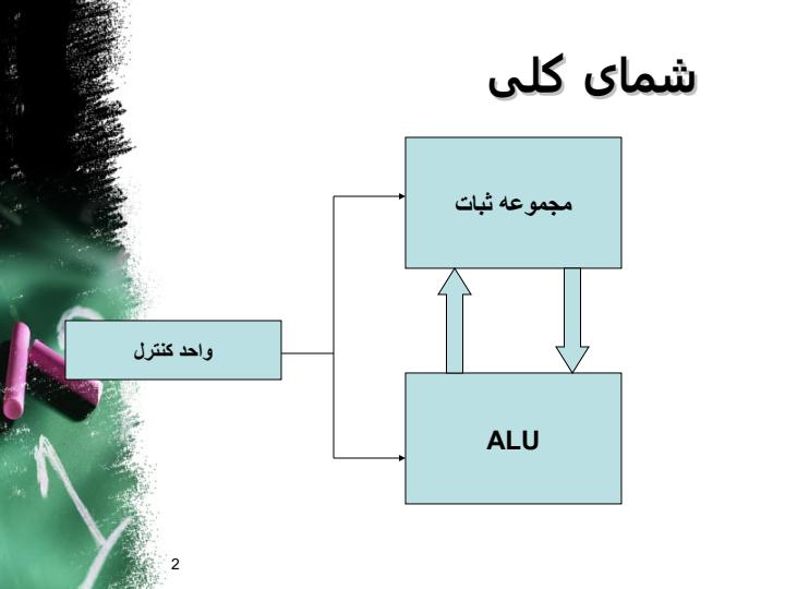 طراحی-CPU1