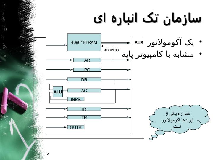 طراحی-CPU4