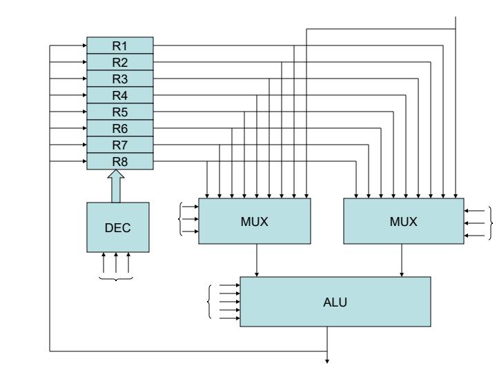 طراحی-CPU6