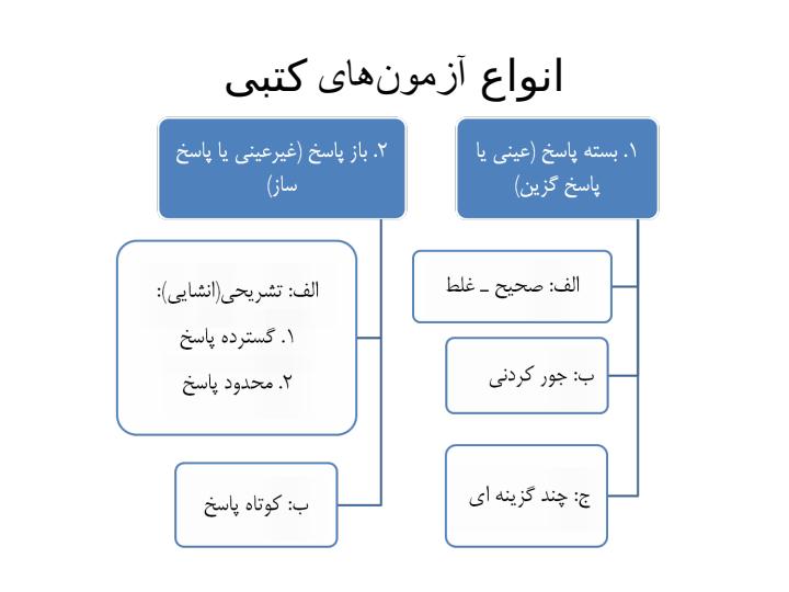 طراحی-آزمونهای-استاندارد-درس-تاريخ4