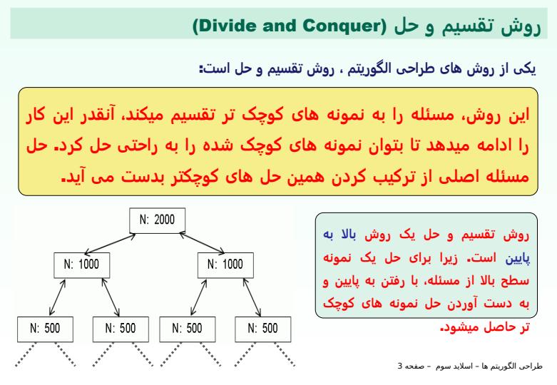 طراحی-الگوریتم-ها2