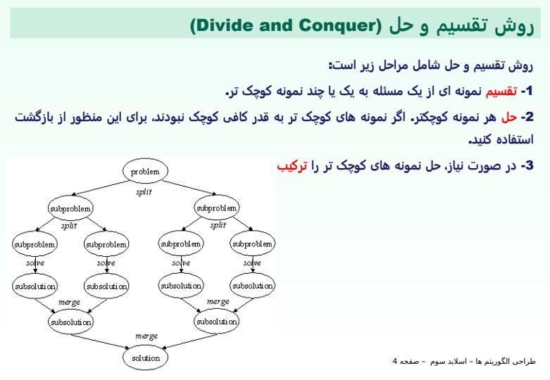 طراحی-الگوریتم-ها3