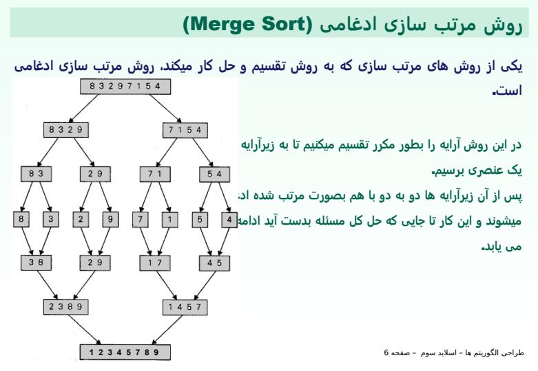 طراحی-الگوریتم-ها5