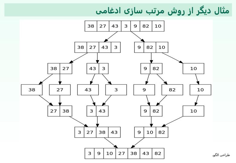 طراحی-الگوریتم-ها6