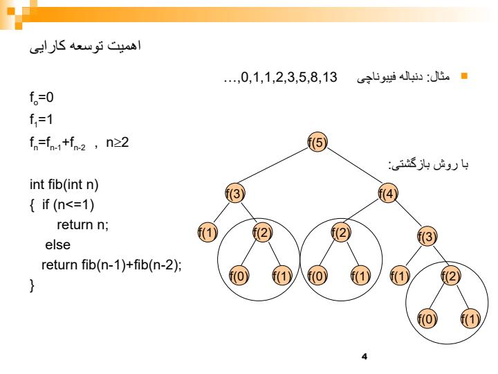 طراحی-الگوریتمها3