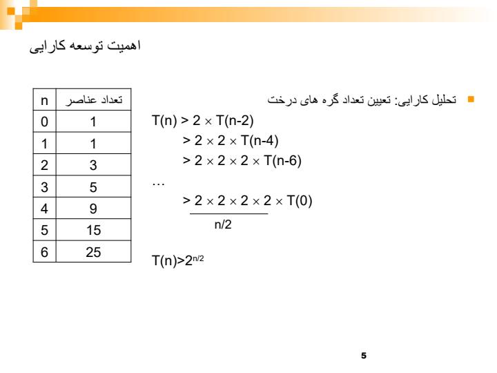 طراحی-الگوریتمها4