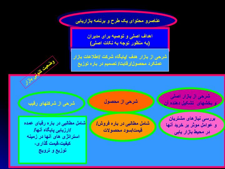 طراحی-فروشگاهی1