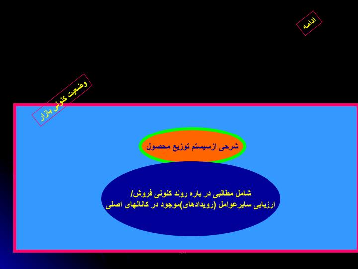 طراحی-فروشگاهی2
