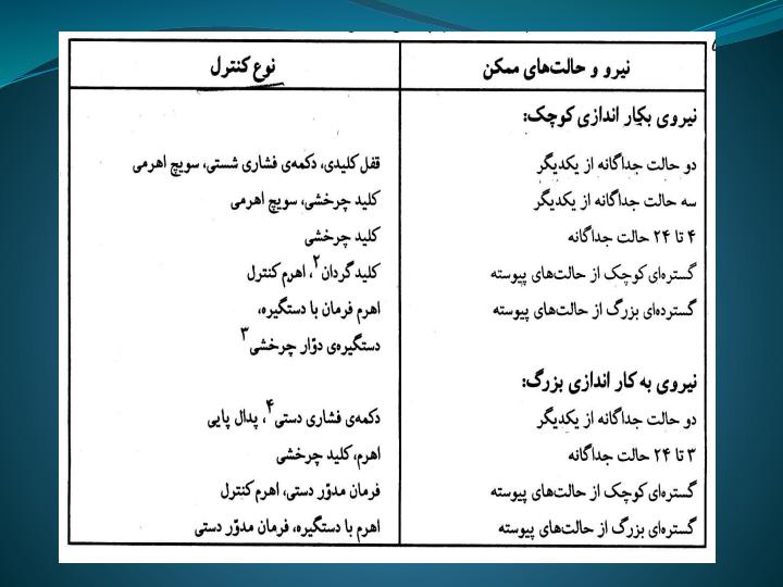 طراحی-کنترل-ها4