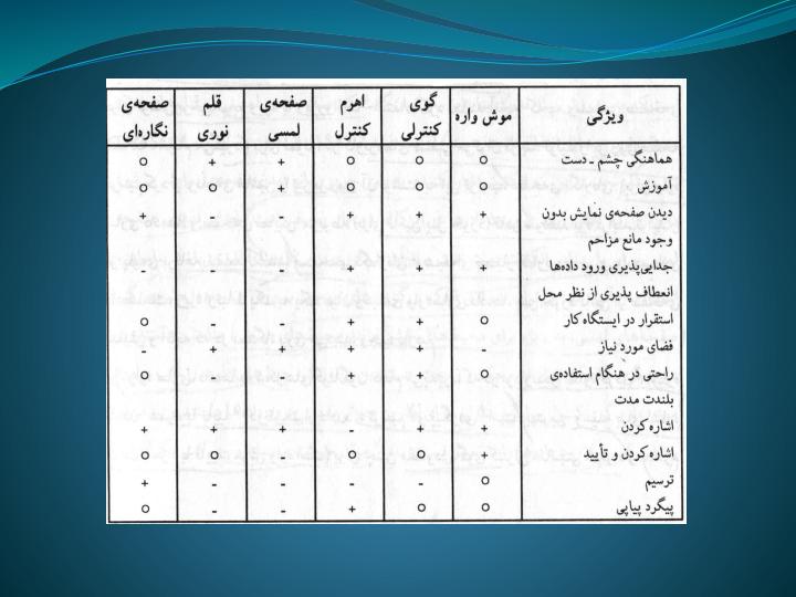 طراحی-کنترل-ها6