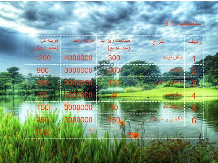 طرح-توجیهی-تولیدات-فرآورده-های-لبن4