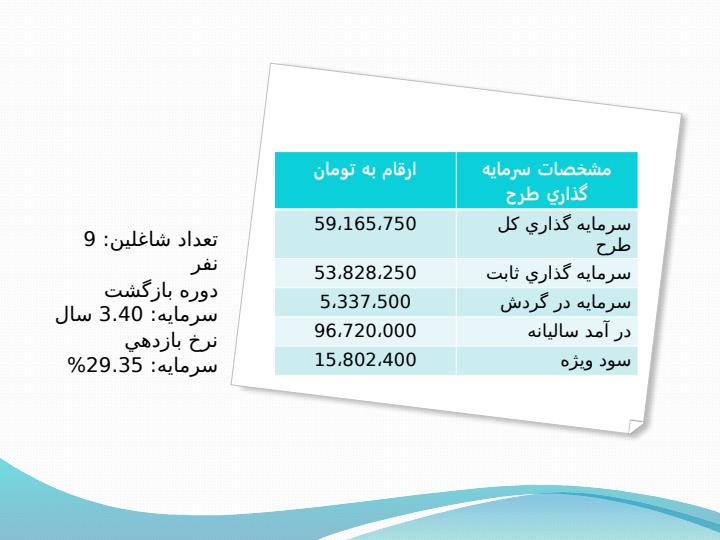 طرح-توجیهی-طراحی-نرم-افزار-و-صفحات-وب4