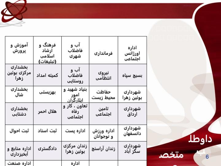 طرح-جذب-داوطلب-متخصص5